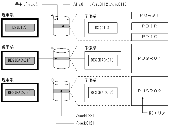 [図データ]