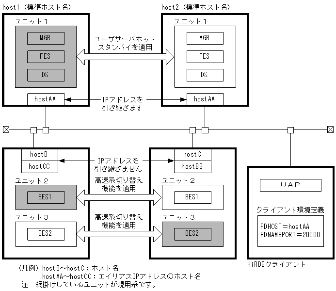 [図データ]
