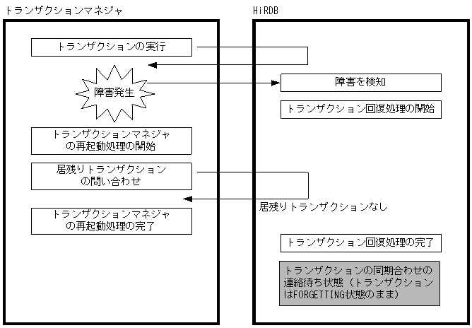 [図データ]
