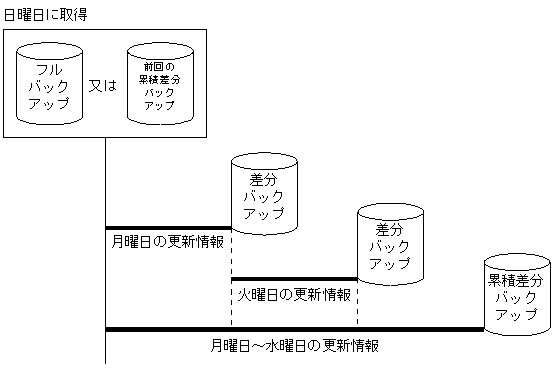 [図データ]