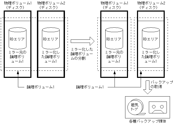 [図データ]