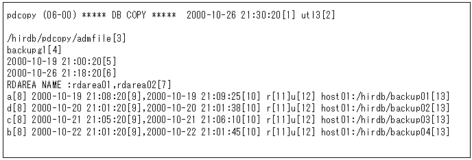 [図データ]