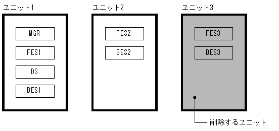 [図データ]