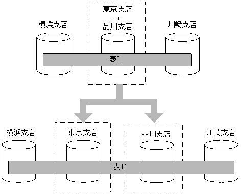 [図データ]