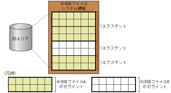 [図データ]