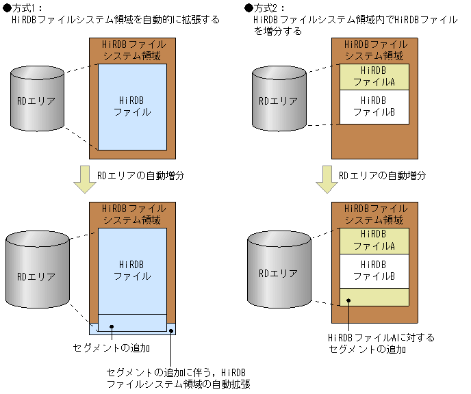 [図データ]