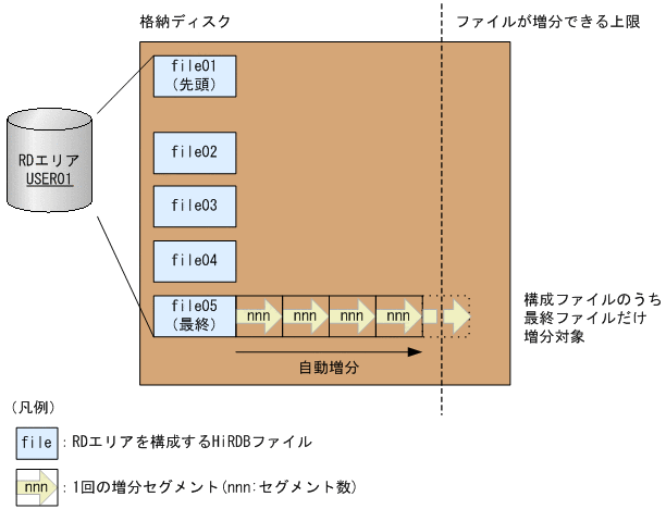 [図データ]