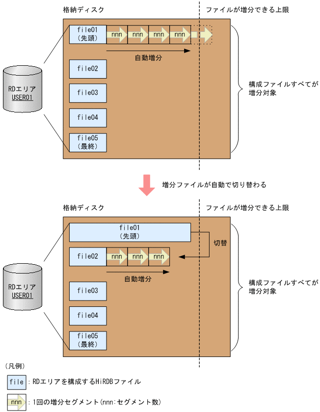 [図データ]