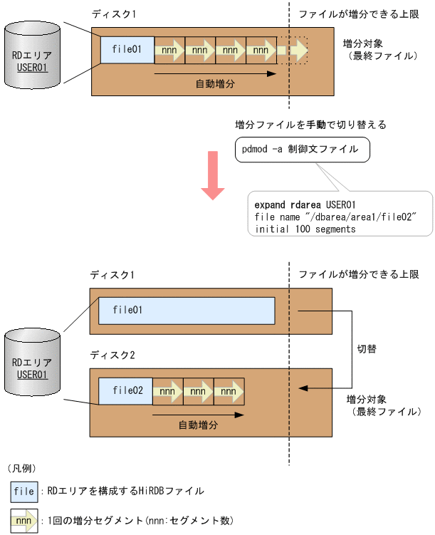 [図データ]