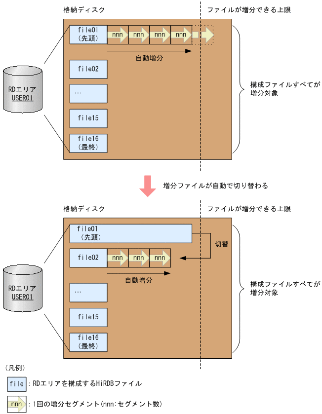 [図データ]