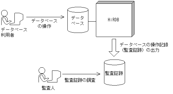 [図データ]