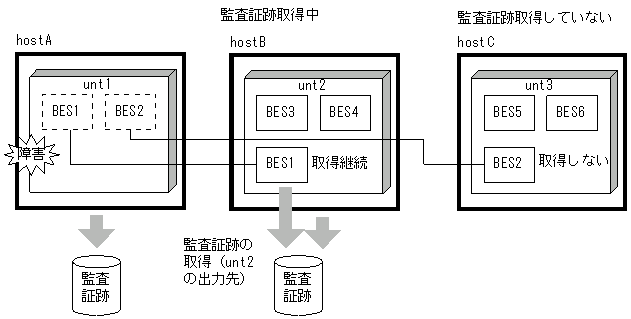 [図データ]