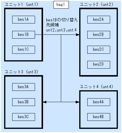 [図データ]