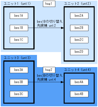 [図データ]