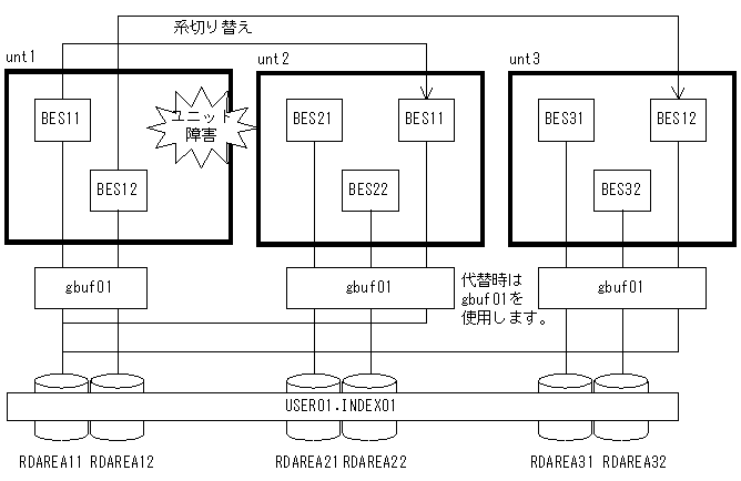 [図データ]