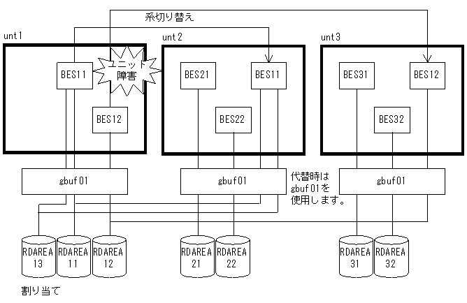 [図データ]