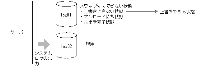 [図データ]