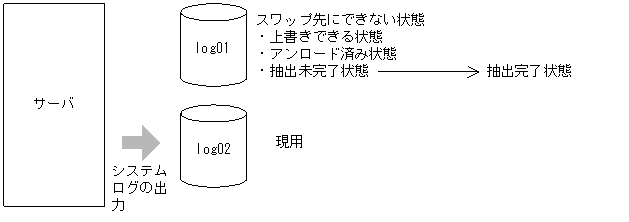 [図データ]