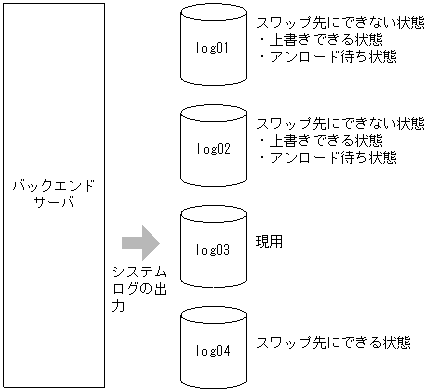 [図データ]