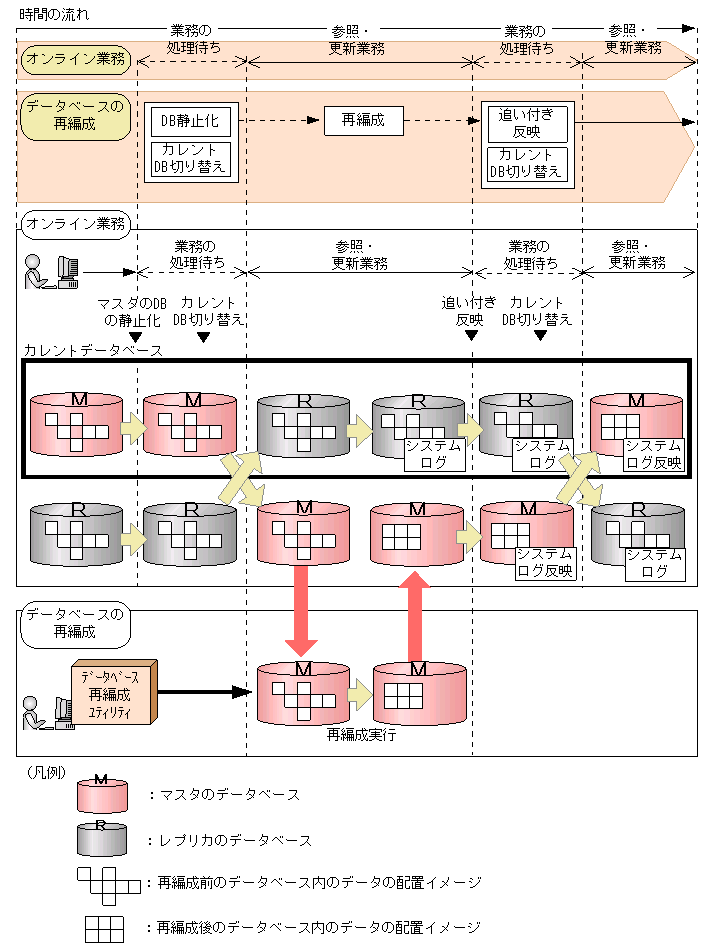 [図データ]