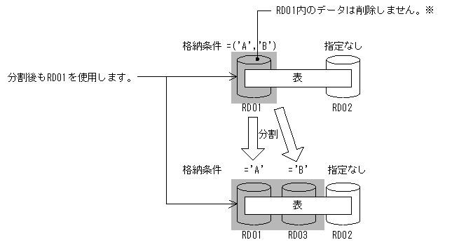 [図データ]