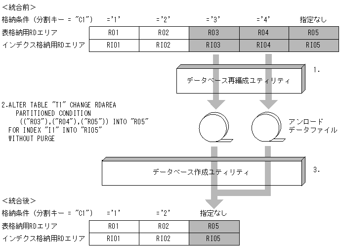[図データ]