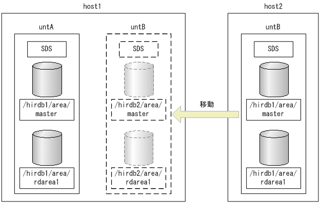 [図データ]