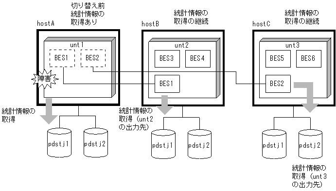 [図データ]