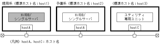 [図データ]