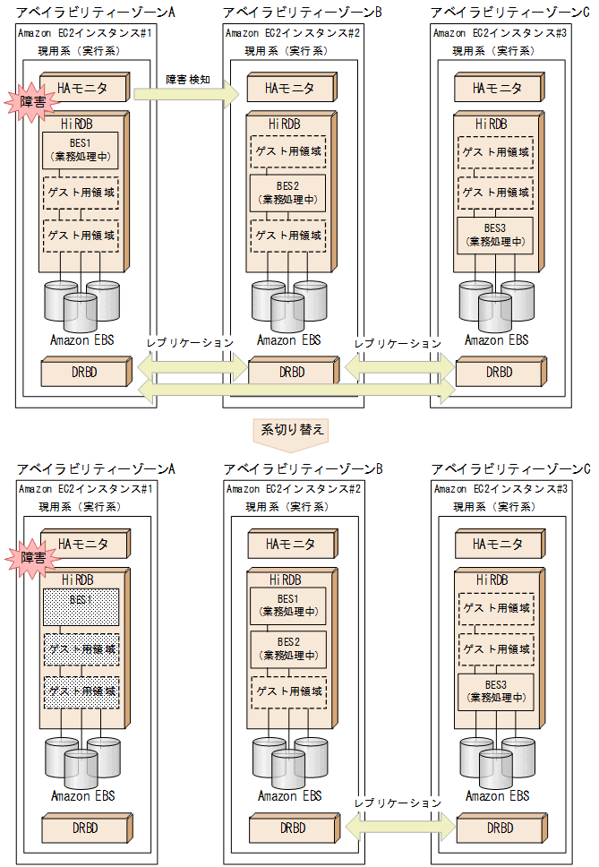 [図データ]