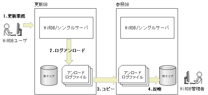 [図データ]