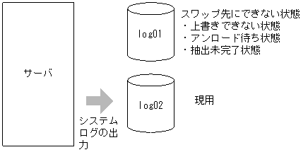 [図データ]