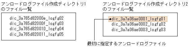 [図データ]