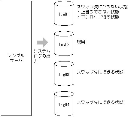 [図データ]