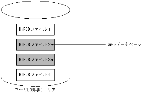 [図データ]