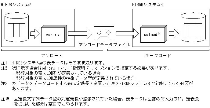 [図データ]