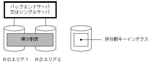 [図データ]