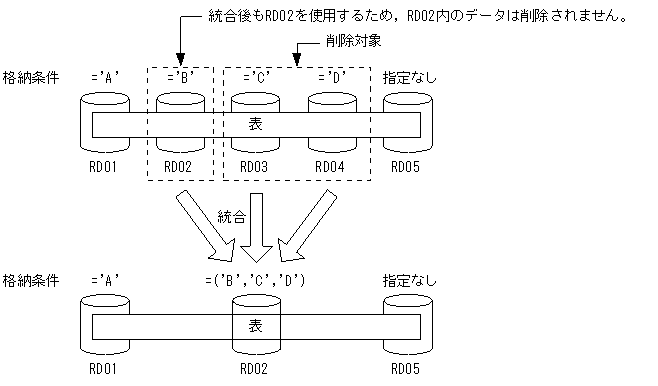 [図データ]
