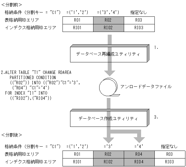 [図データ]