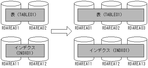 [図データ]
