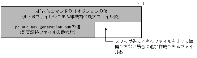 [図データ]