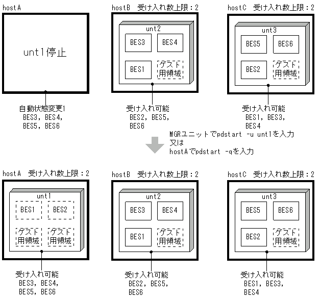 [図データ]