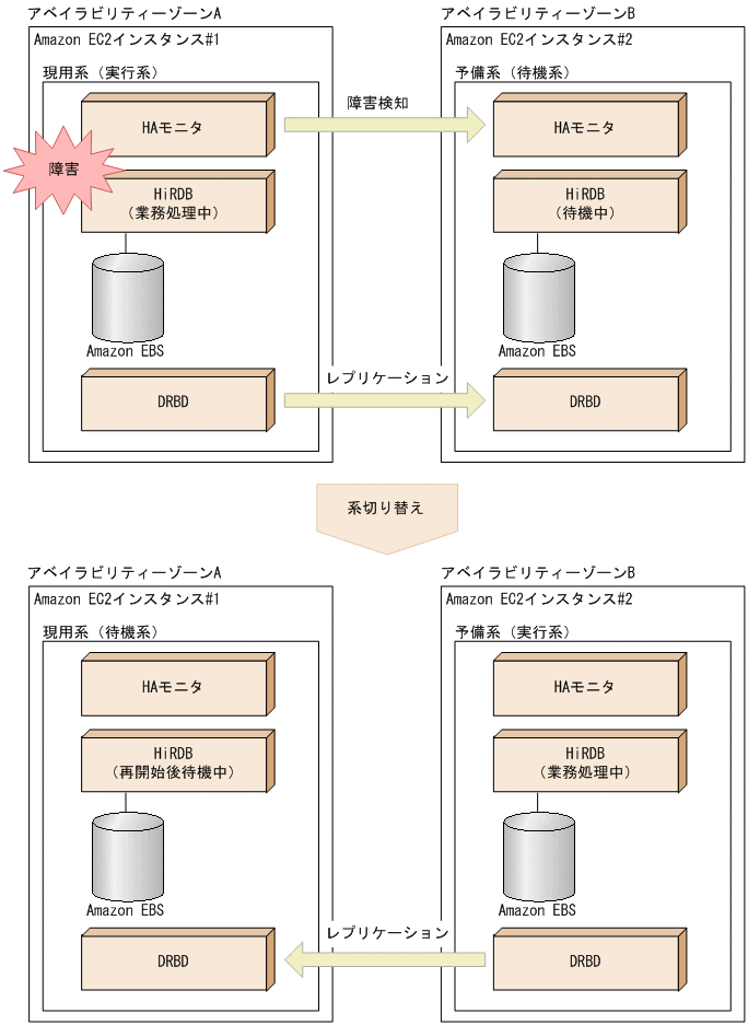[図データ]