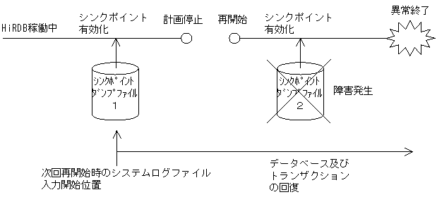 [図データ]