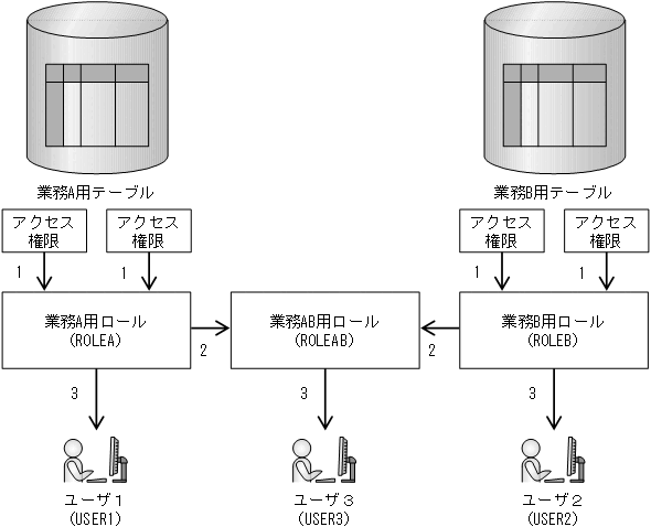 [図データ]