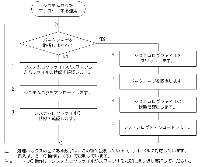 [図データ]