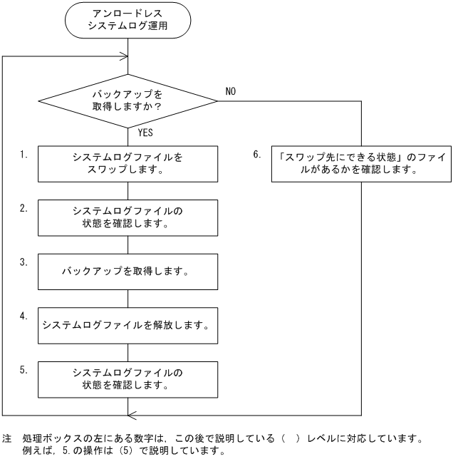 [図データ]