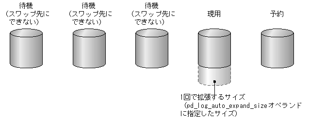 [図データ]