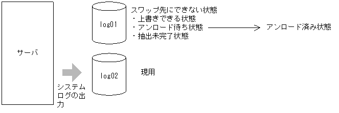 [図データ]