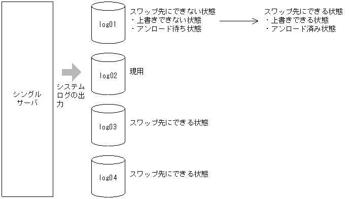 [図データ]